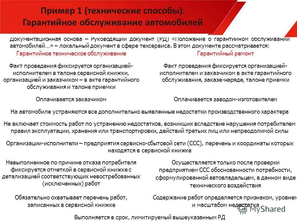 какой порядок и правила проаедения гарантийного обслуживания какой порядок и правила проаедения гарантийного обслуживания