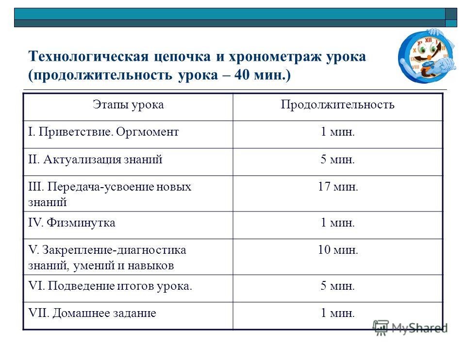 Что такое технологическая карта урока фото