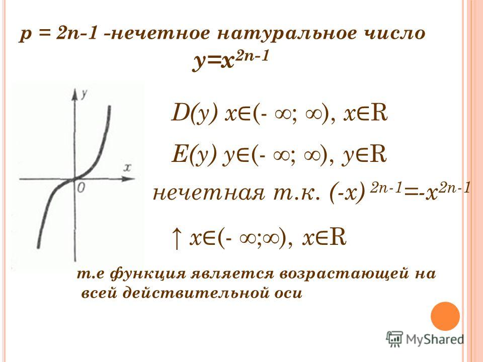 р = 2n-1 -нечетное натуральное число y=x 2n-1 D(y) x (- ; ), x R Е(y) y (- ; ), у R нечетная т.к. (-x) 2n-1 =-x 2n-1 х (- ;), х R т.е функция является возрастающей на всей действительной оси