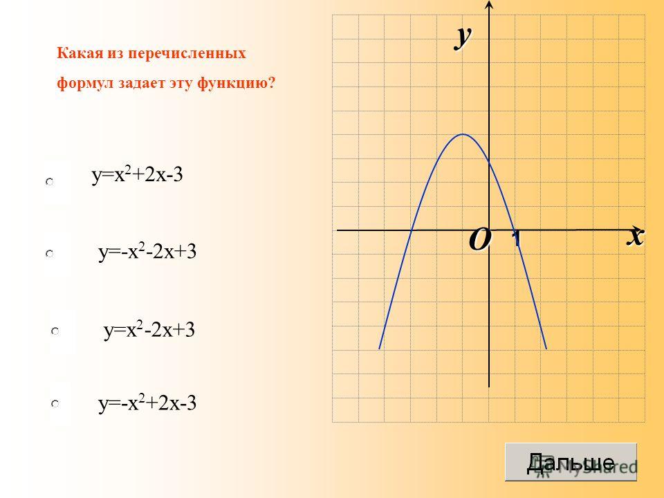 Prezentaciya Na Temu Test Po Teme Kakaya Iz Perechislennyh Formul Zadaet Etu Funkciyu Y X 2 2x 3 Y X 2 2x 3 Y X 2 2x 3 O X Y 1 Y X 2 2x 3 Skachat Besplatno I