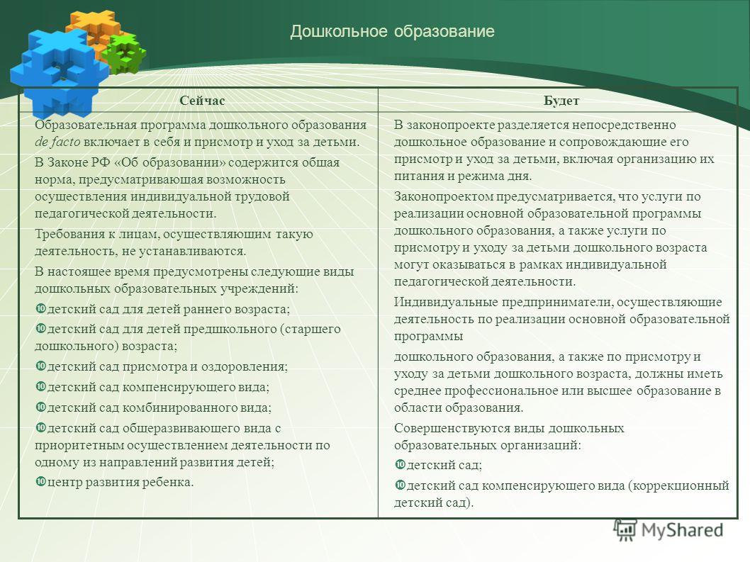 Образовательные услуги и услуги присмотра и ухода Образовательные услуги и услуги присмотра и ухода