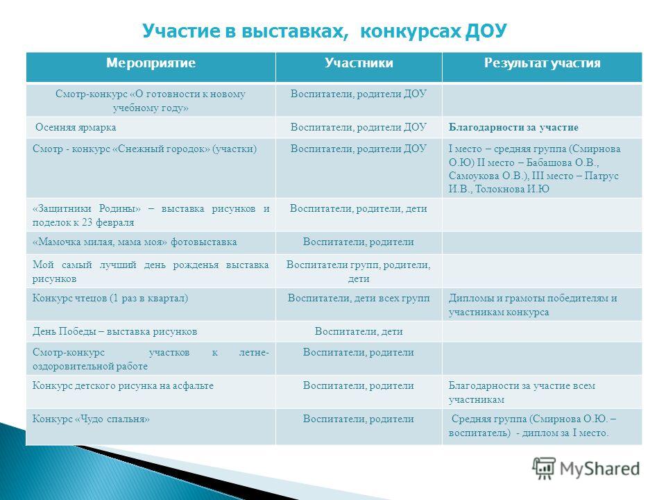 Справка по итогам конкурса чтецов в доу Справка по итогам конкурса чтецов в доу