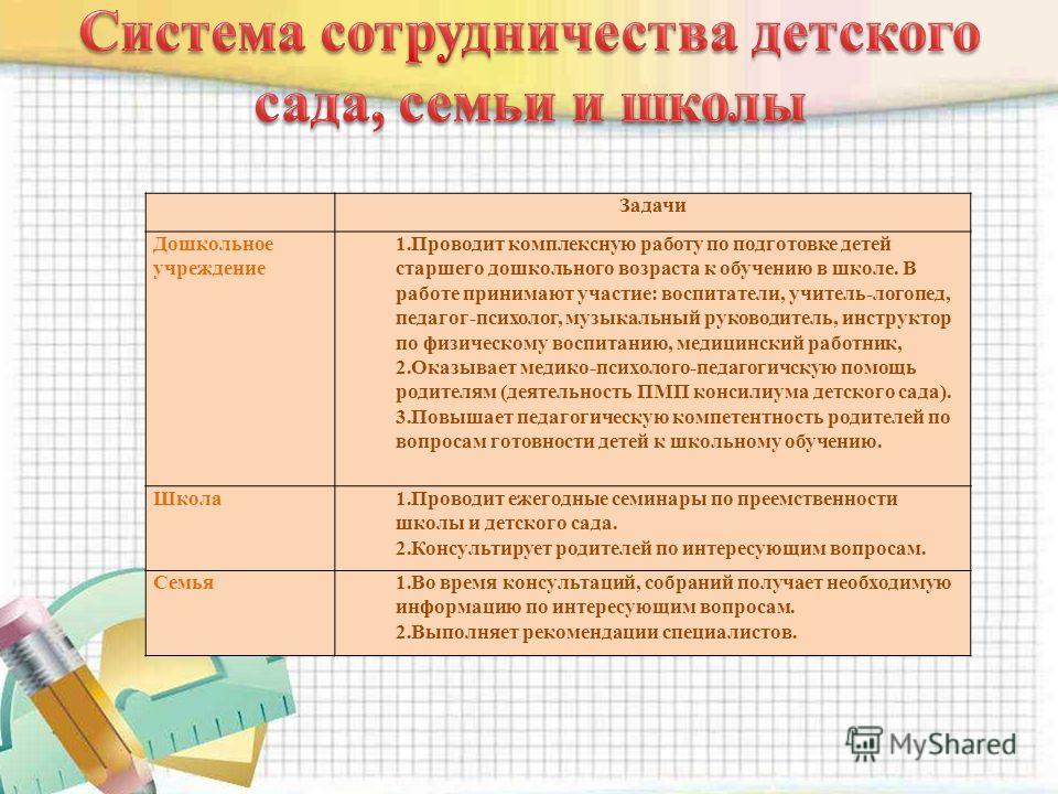 Задачи Дошкольное учреждение 1. Проводит комплексную работу по подготовке детей старшего дошкольного возраста к обучению в школе. В работе принимают участие: воспитатели, учитель-логопед, педагог-психолог, музыкальный руководитель, инструктор по физи