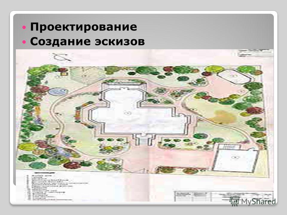 Состав ландшафтного дизайн проекта Состав ландшафтного дизайн проекта
