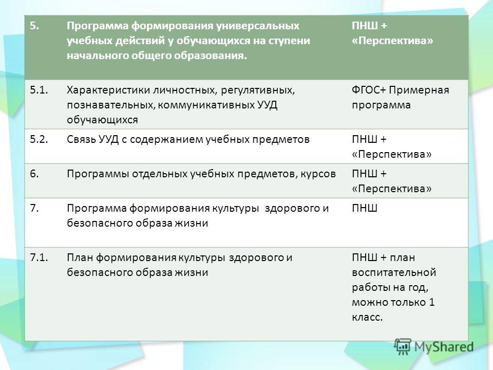 Проекты по истории 7 класс готовые