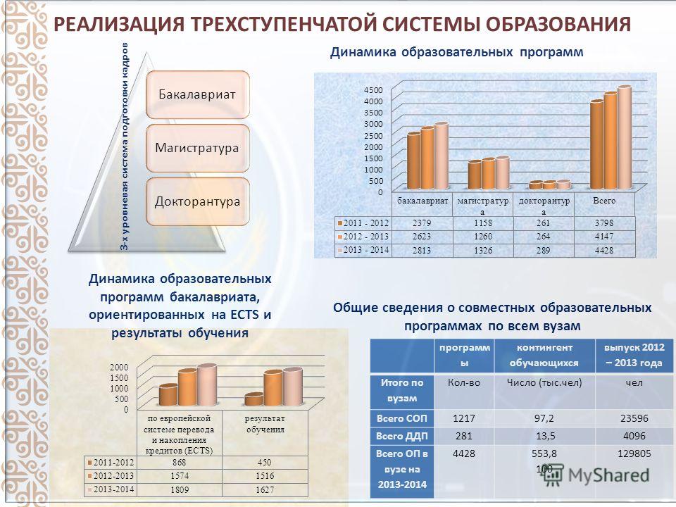 Реферат Иновационные Процессы В Образовании Республики Казахстан