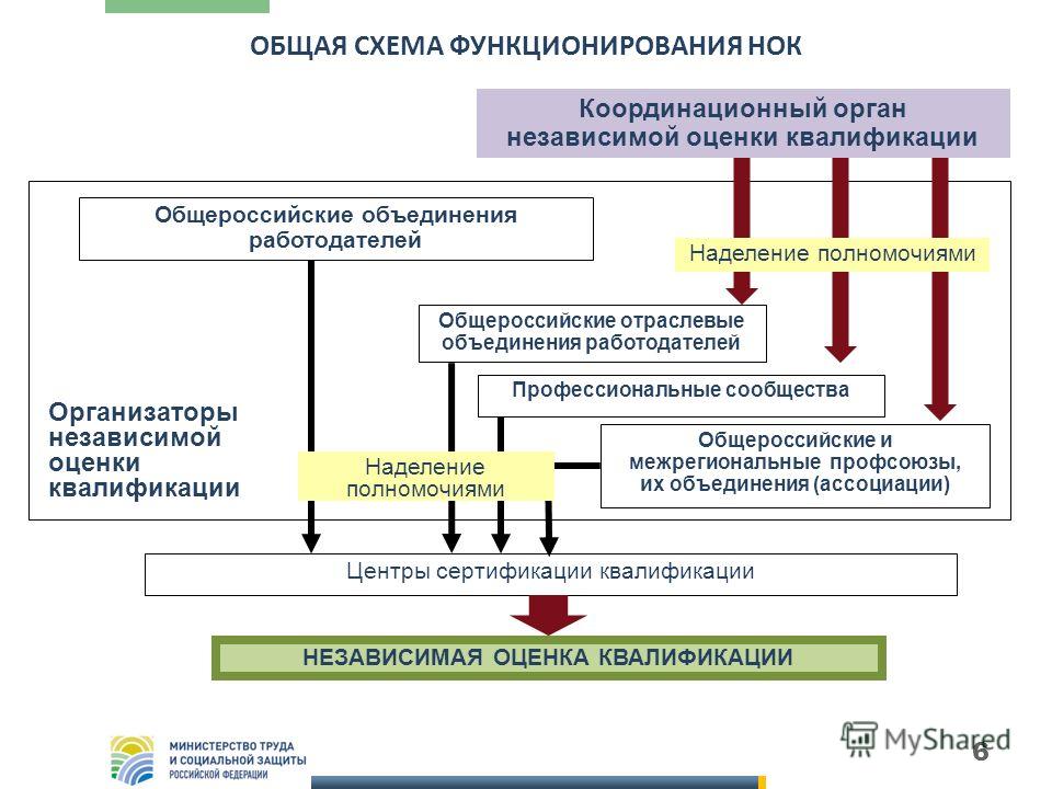 могу Закон о независимой экспертизе виделось следа