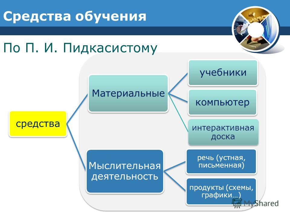 К учебно наглядным средствам обучения относятся К каким средствам обучения относятся таблицы рисунки диаграммы и схемы фото - Pw