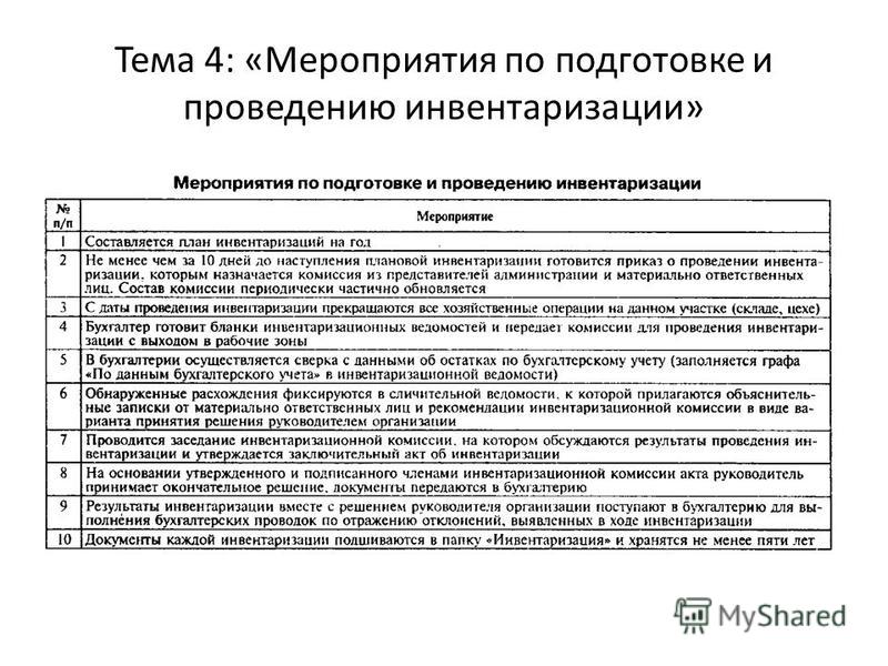 График проведения инвентаризации имущества и обязательств организации образец