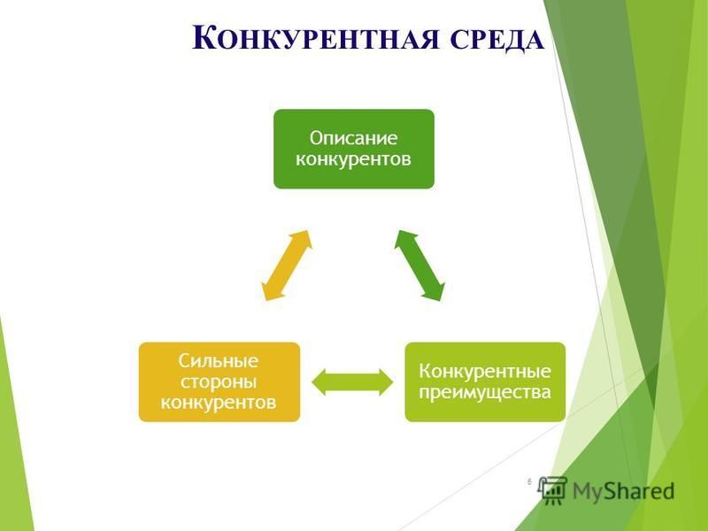 Анализ конкурентной среды для социальных проектов Конкурентная среда картинки - Olphoto.ru