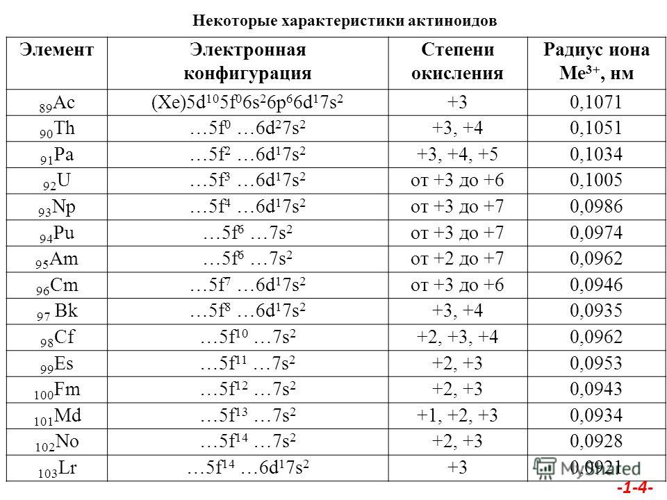 Схема электронного строения иона фото 813