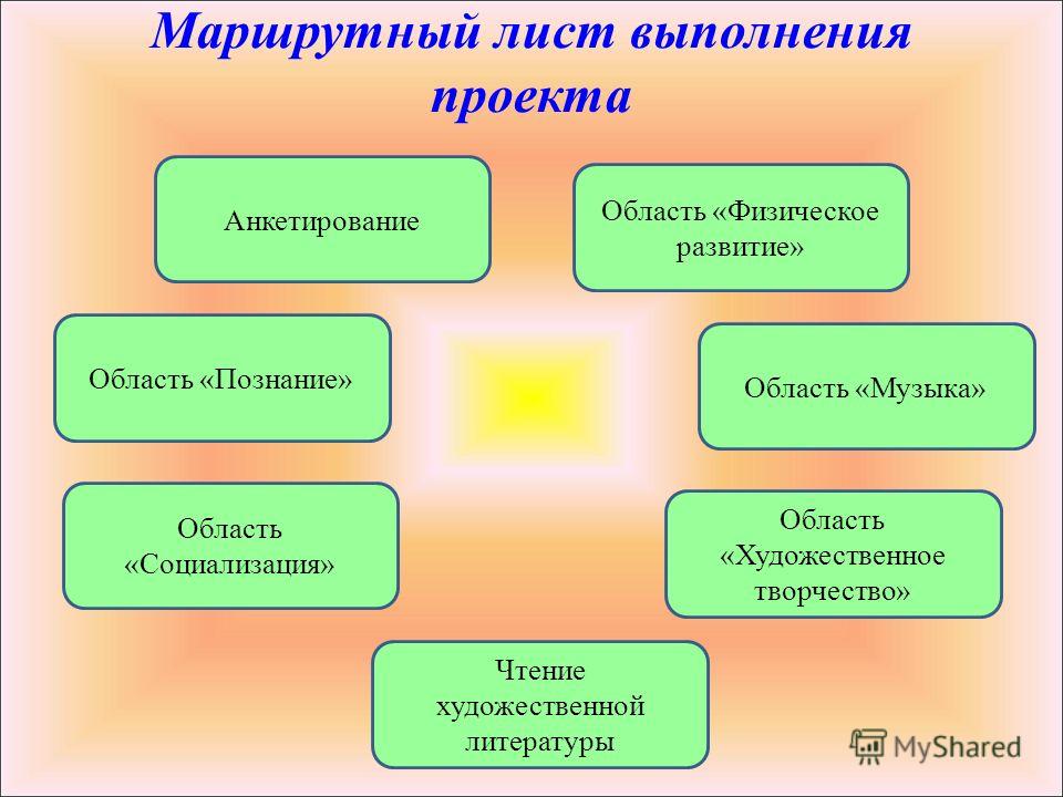 Презентация О Костромской Области Презентация О Костромской Области