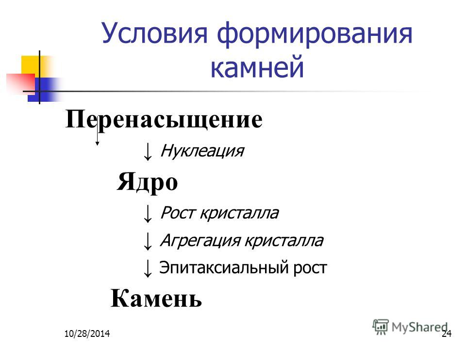 Брадикардия гипертония лечение