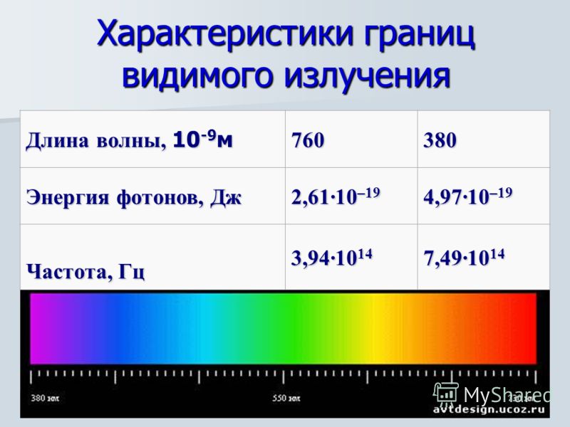 Длина волны чёрного цвета Длина волны чёрного цвета