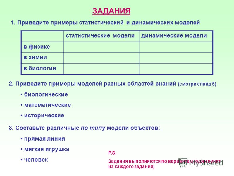 презентация по информатике на тему моделирование и формализация
