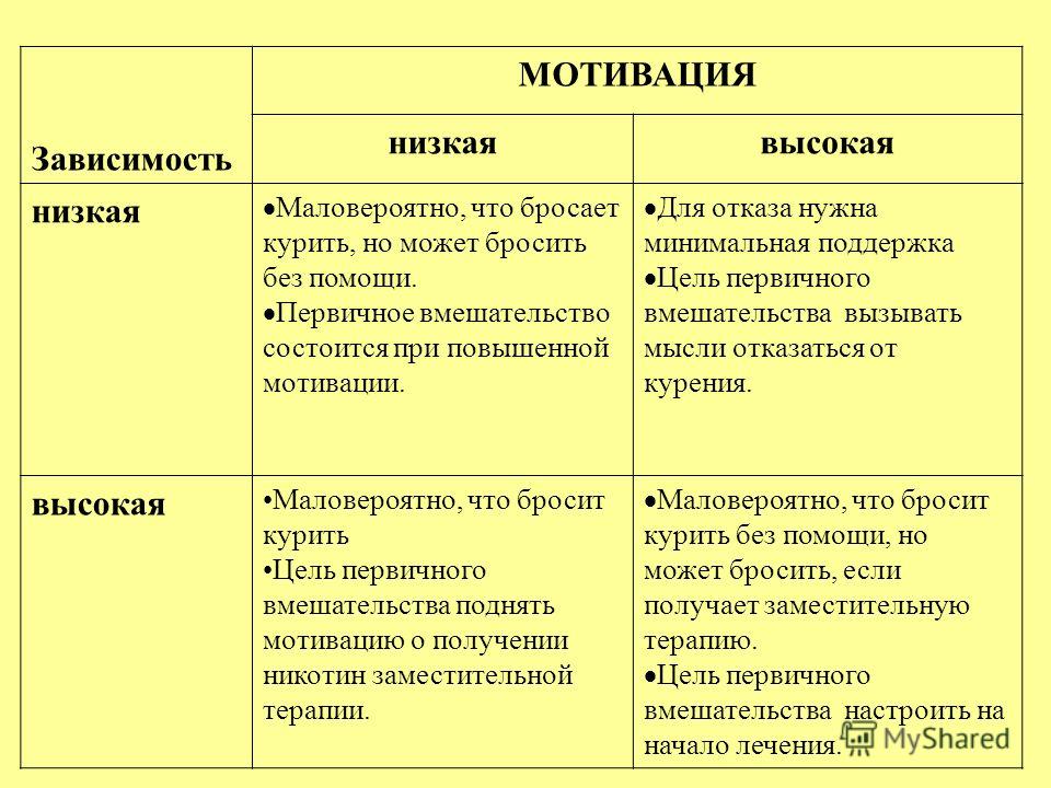 Человек бросил курить как очистить легкие
