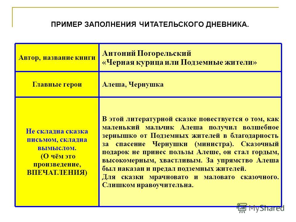 Цитаты для читательского дневника Цитаты для читательского дневника