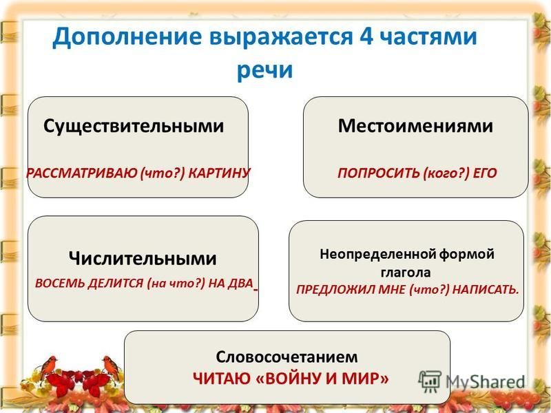 Дополнение 7 класс презентация