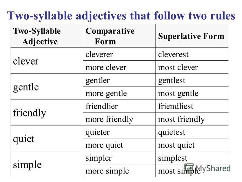 Презентация comparative superlative