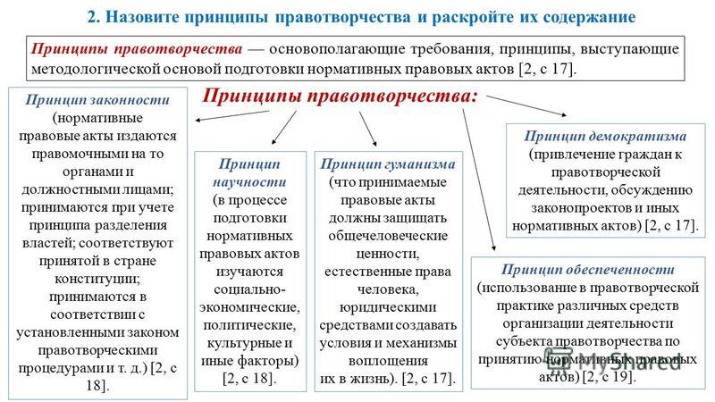 Презентация на тему: "Логика Тема 7 Виды понятий и логические операции с понятия