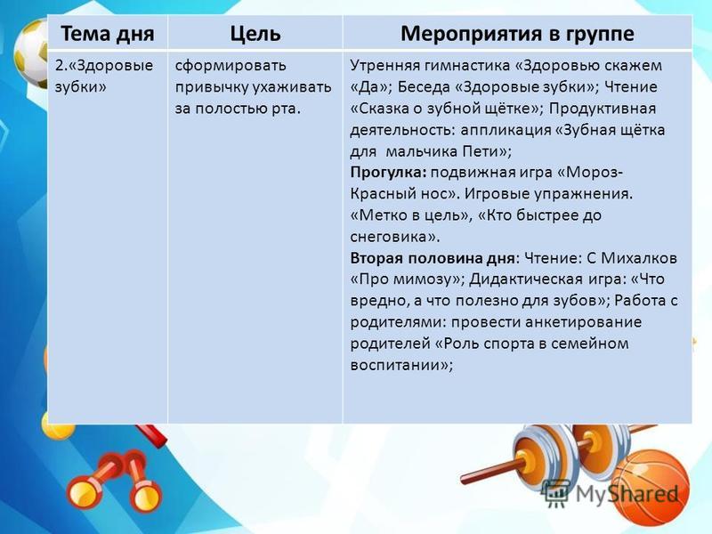 Краткосрочный проект здоровым быть здорово