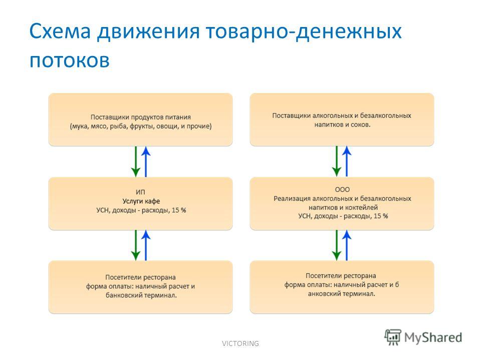 Образец схемы товарно денежного потока