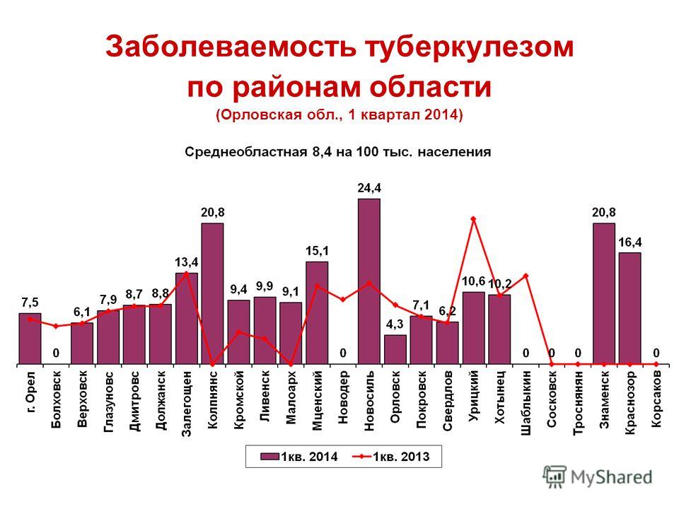 анализ для выявления паразитов в организме человека анализ для выявления паразитов в организме человека