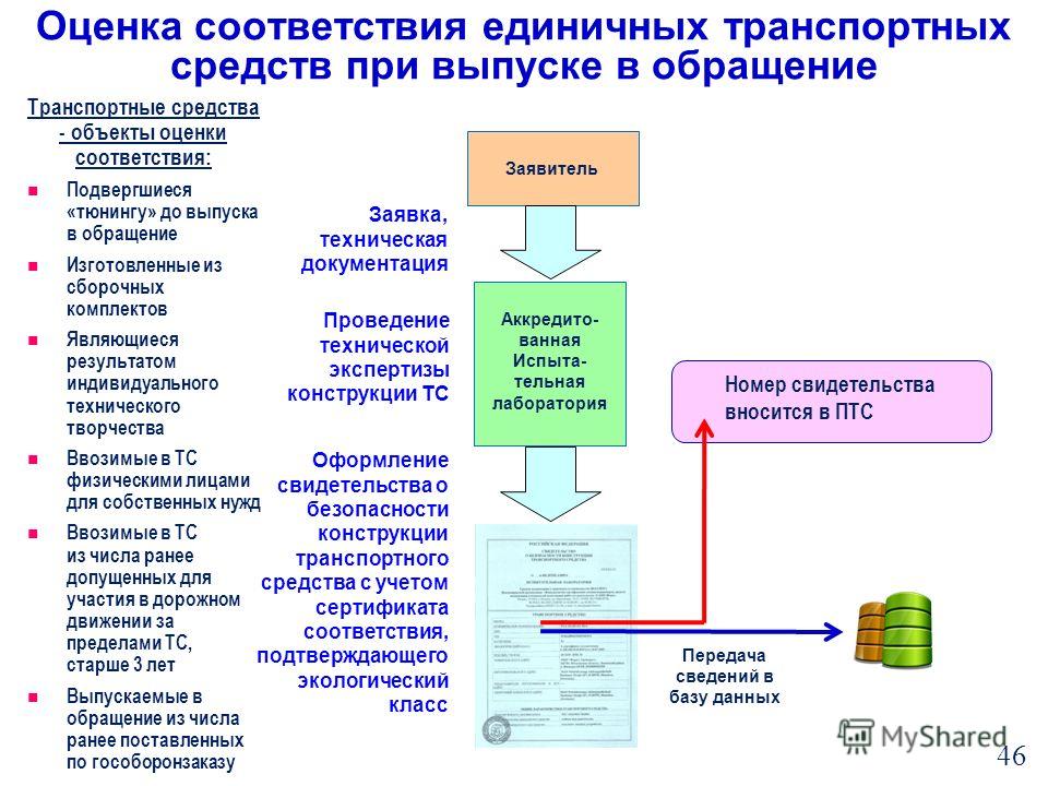 углеводы в картинках примеры углеводов