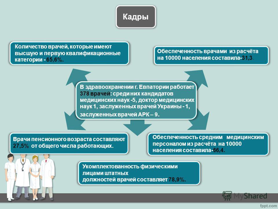 Детская поликлиника 4 вологда регистратура номер телефона