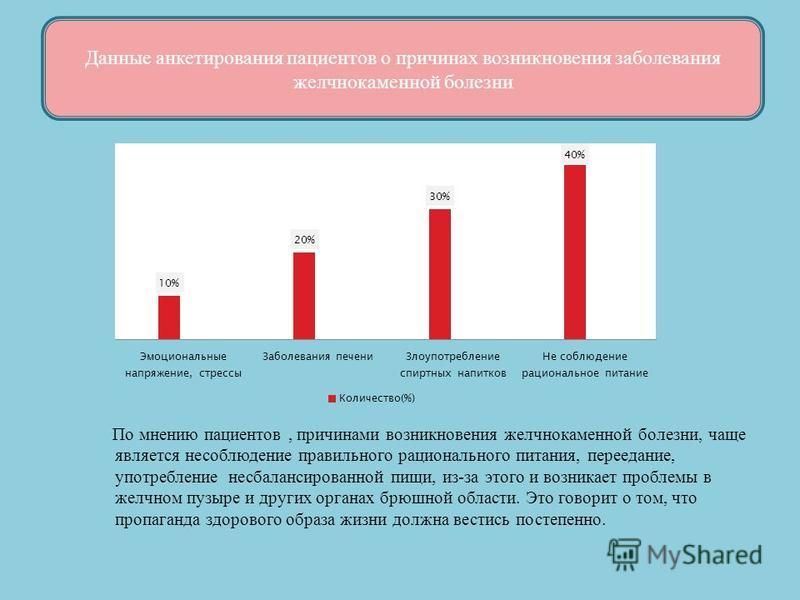 Курсовая работа по теме Желчнокаменная болезнь