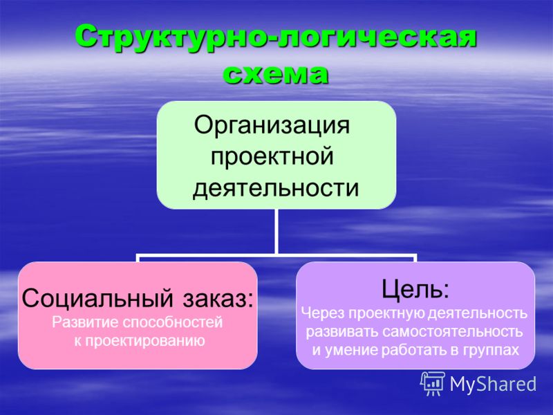Вязания детских беретов Вязания детских беретов