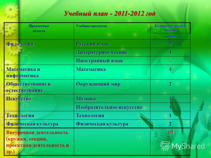 Учебник по физике 11 класс