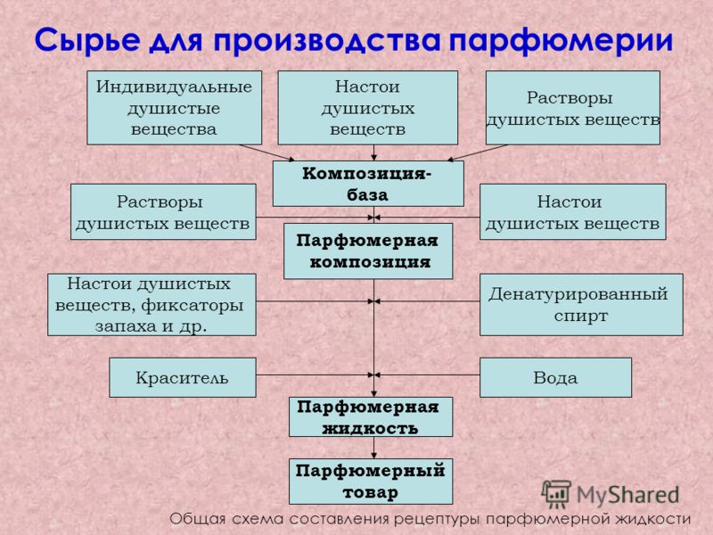 Как вязать горловину спицами для начинающих схема Как вязать горловину спицами для начинающих схема