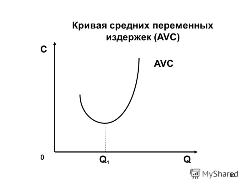 Связанные с производством продукции вспомогательные Связанные с производством продукции вспомогательные