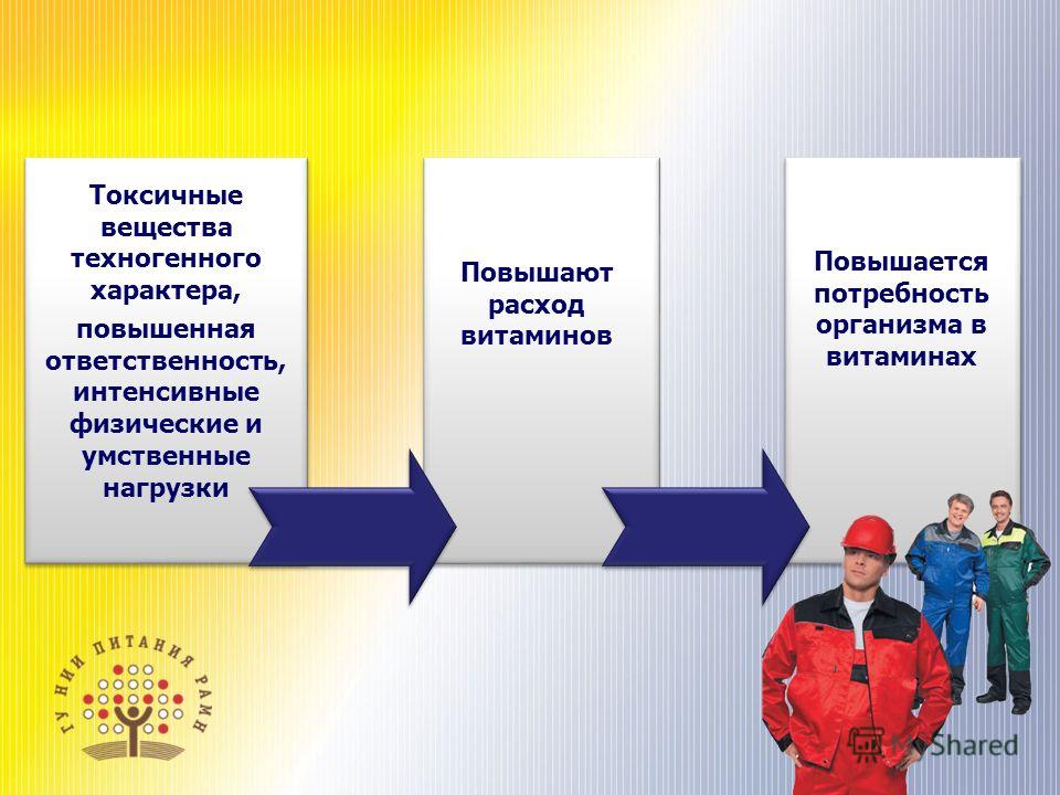 постановление от 31 марта 2003г. №14 минтруда рф