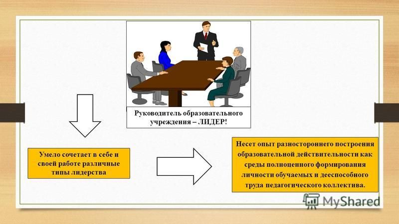 Сущность педагогического менеджмента презентация