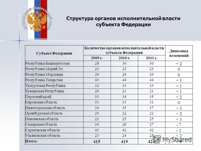 Новости амурская область серышевский район