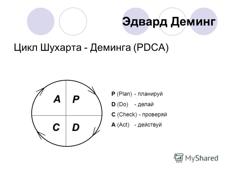 доклад что такое информация и информатика