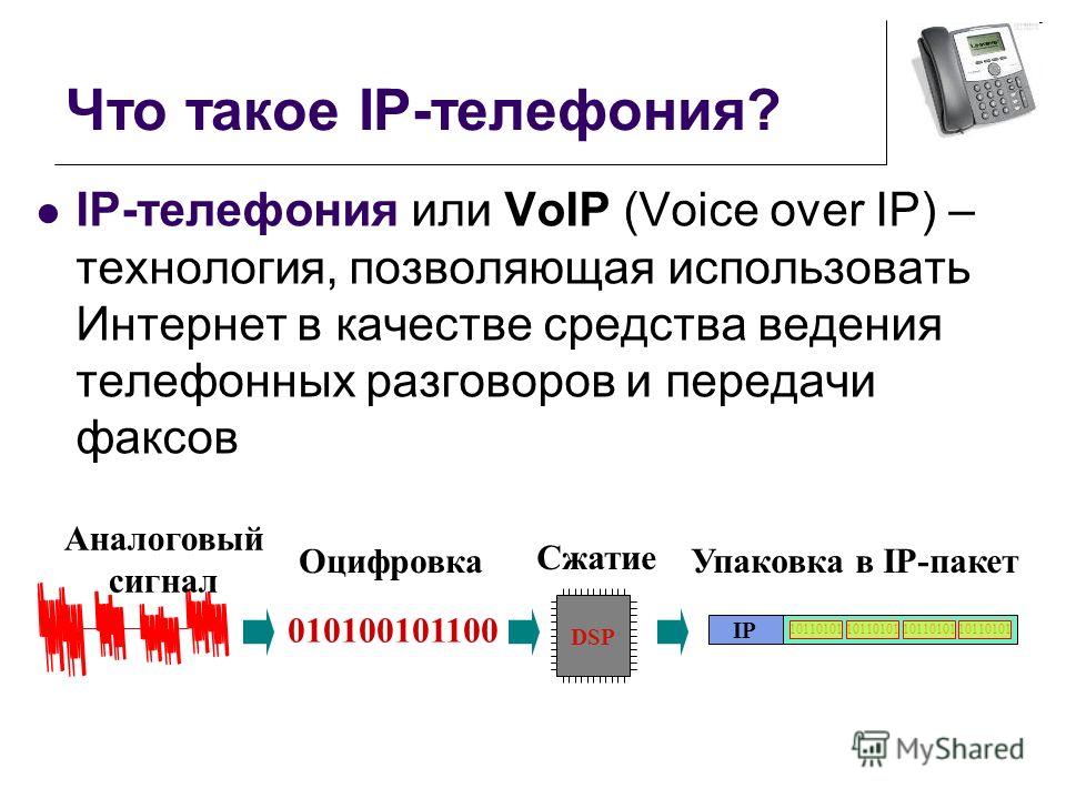 ведения телефонного образец стандарта разговора