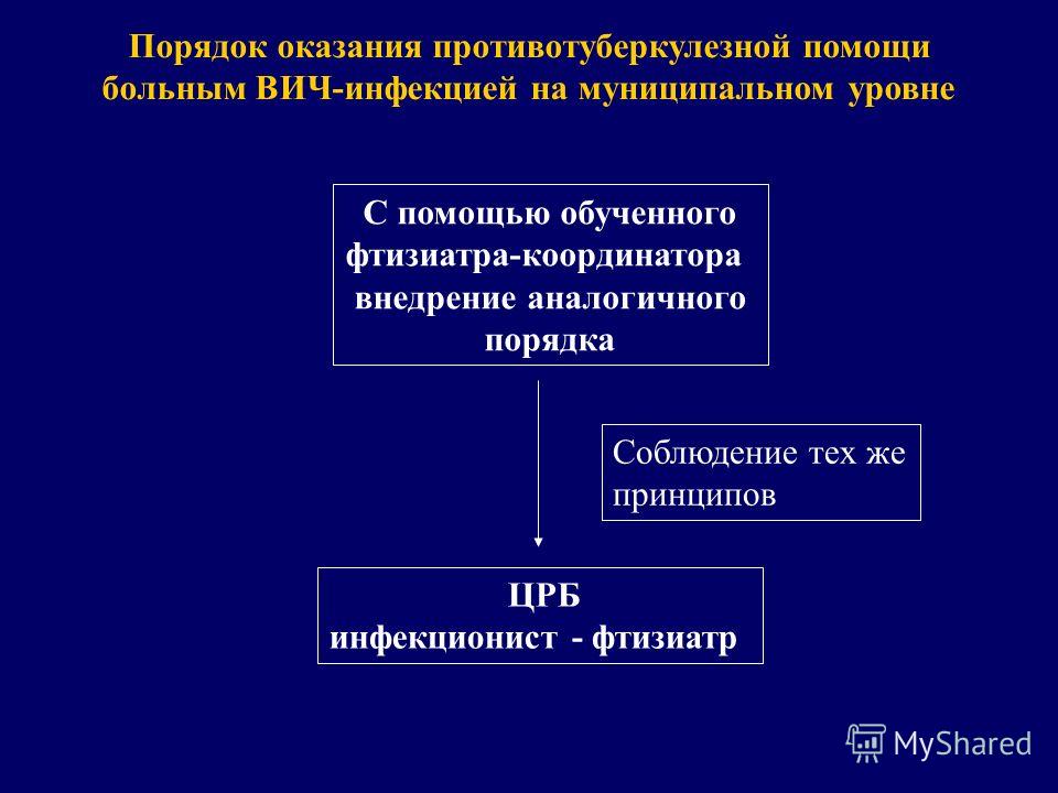 109 приказ помощи опротивотуберкулёзной населению