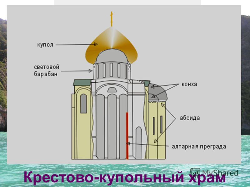 Фресковые росписи презентация Фресковые росписи презентация