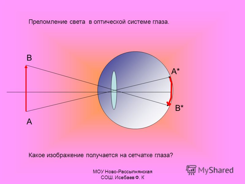 Глазное давление как избавиться