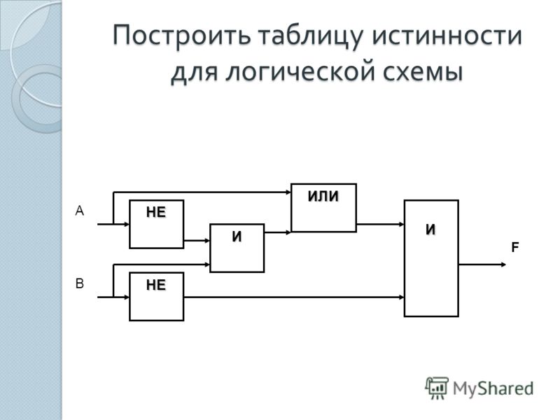 Построить схему и таблицу истинности или-не Построить схему и таблицу истинности или-не