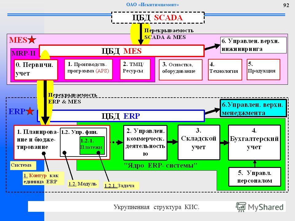 Расчет теплообменника пластинчатого в онлайн калькуляторе