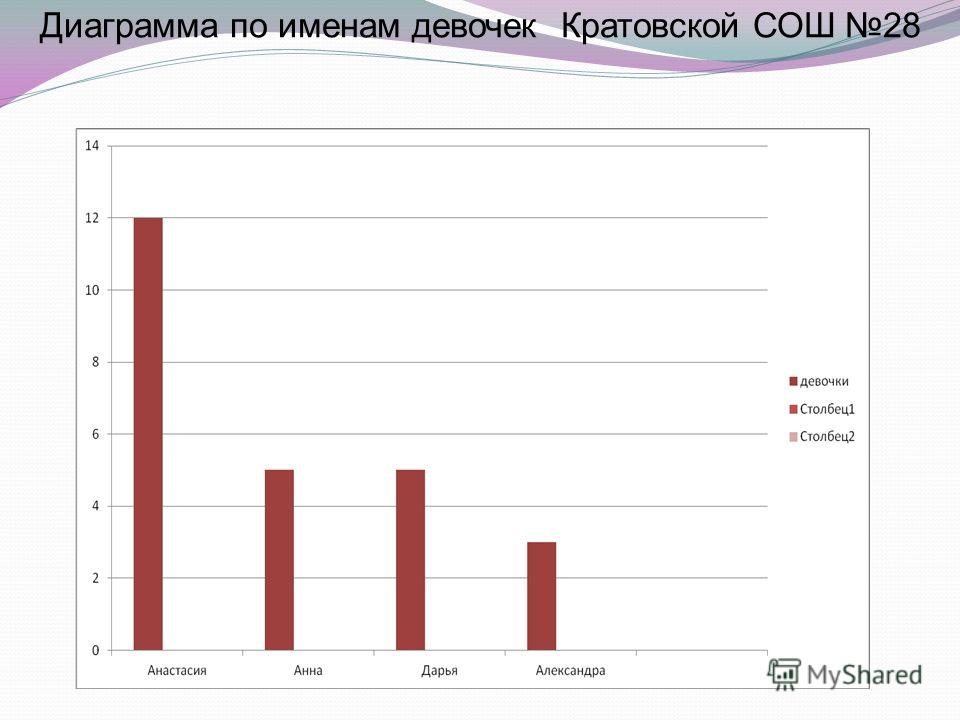 Стишки по именам девочек Стишки по именам девочек