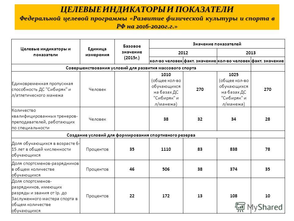 типовые бланки по написанию заявления-жалоба