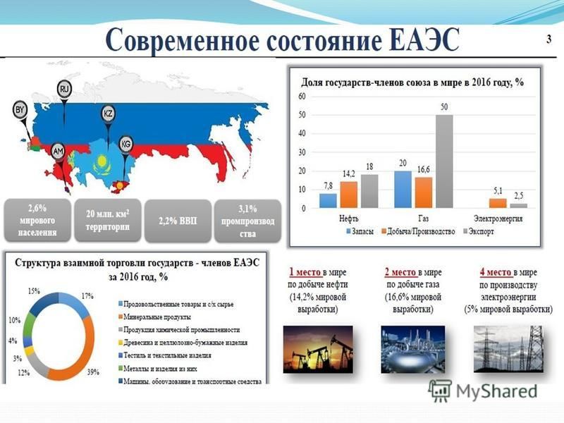 Курсовая работа по теме Структура российского импорта и экспорта: причины, динамика, последствия