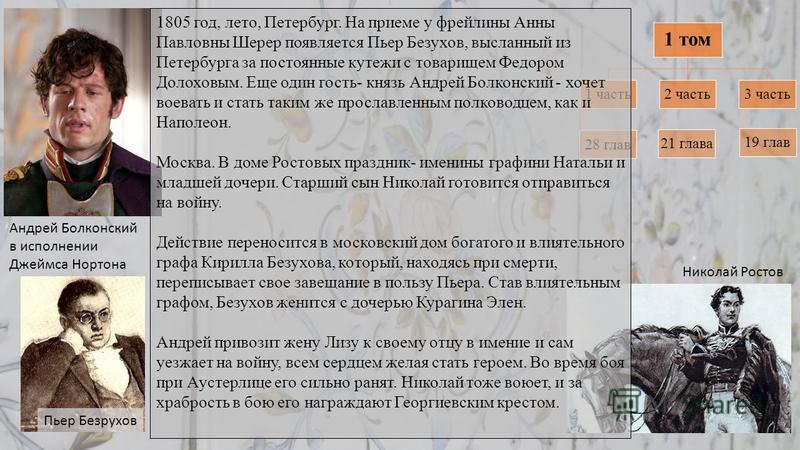 Путь исканий пьера безухова таблица - TouristMaps.ru