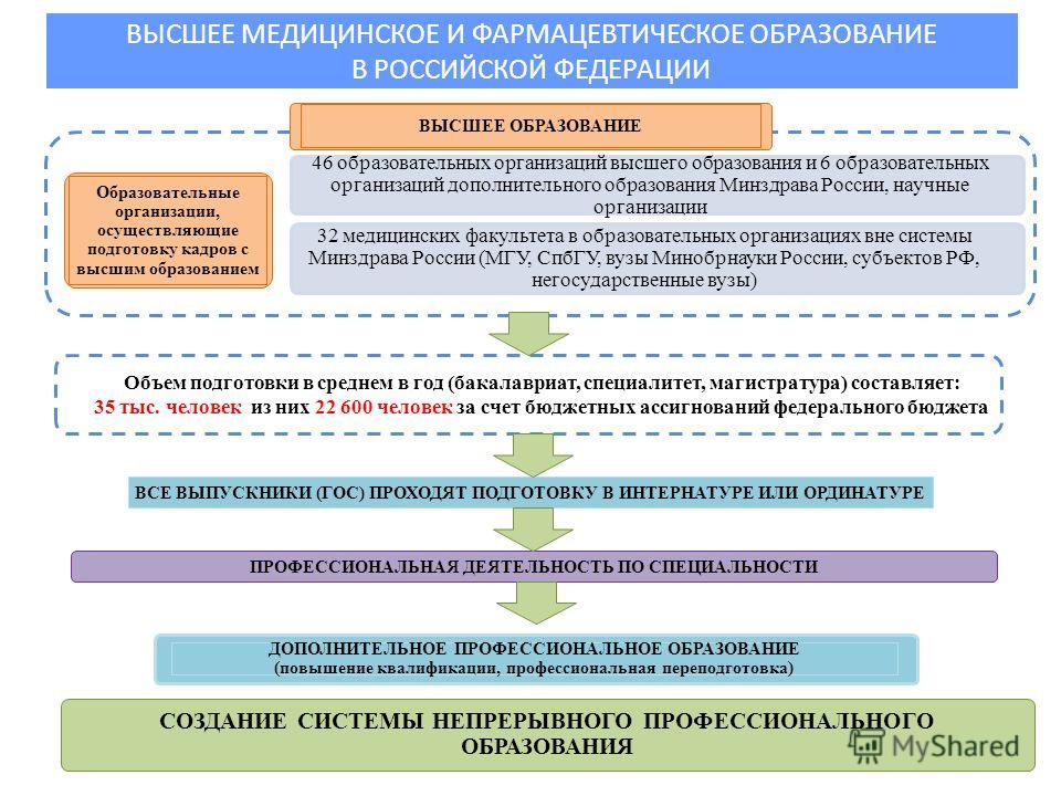 заключение договор на целевой ординатуры