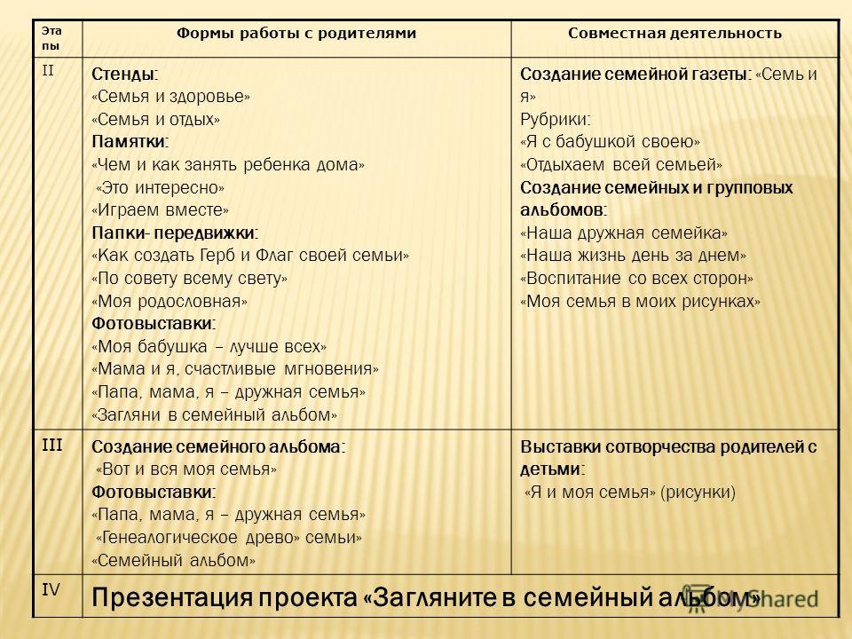 Чиркова С.В. Родительские Собрания Старшая Группа